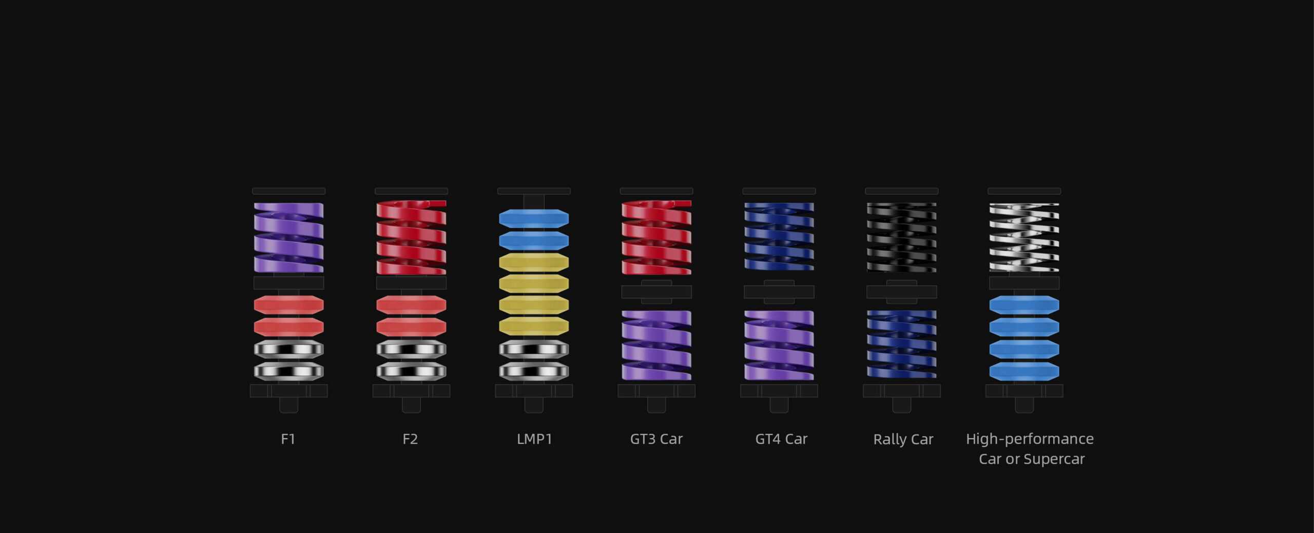 Moza CRP performance kit